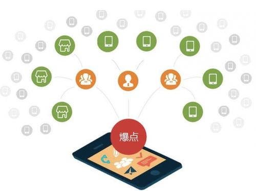 渭源为什么越来越多的企业通过软文营销来引流